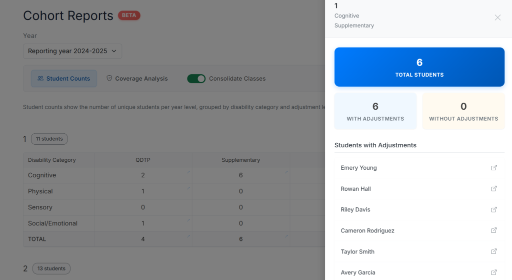 Cohort grouping interface for student analysis