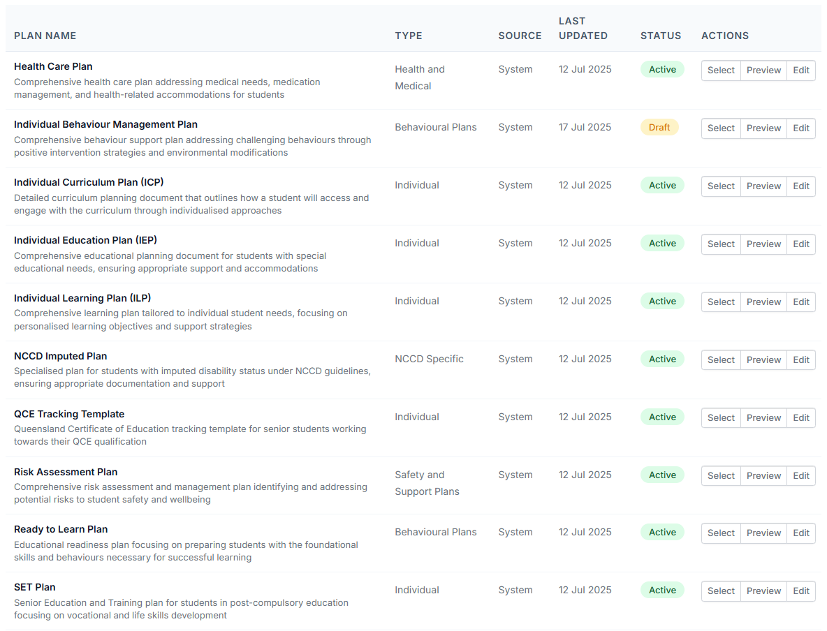 Individualised Student Plans - Comprehensive list of student plans with types and statuses